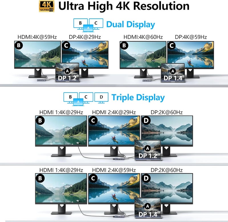 Melelink USB C Docking Station Dual HDMI Monitor Adapter, USB C Hub 3 Monitors Adapter with 2x HDMI 4K,Displayport,VGA,100W PD Charging,3 USB2.0, 8 in 1 Laptop Docking Station for Dell, HP, Lenovo,etc - Image 4
